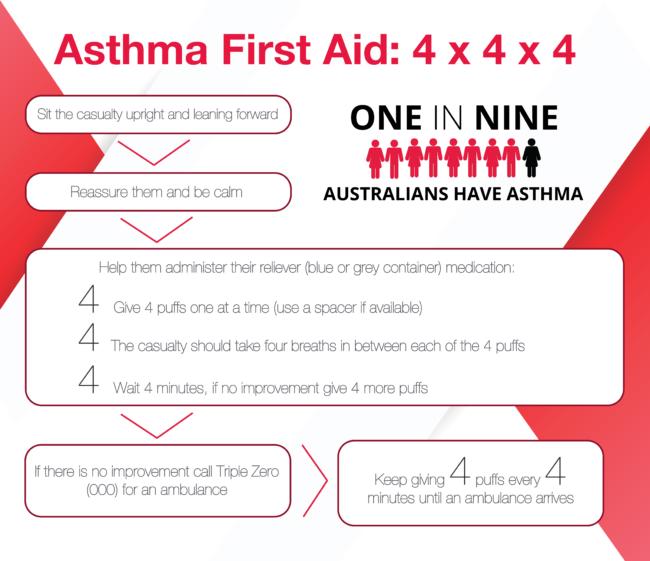 st john Asthma First Aid infographic