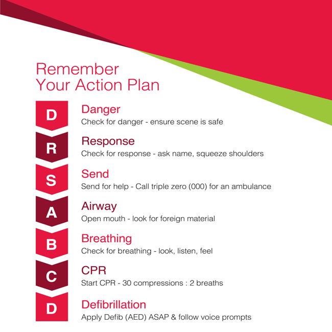 remember your St John action plan DRSABCD infographic