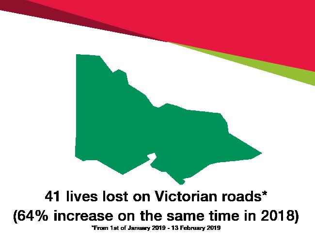 Lives Lost Victorian roads 2019 Graphic 