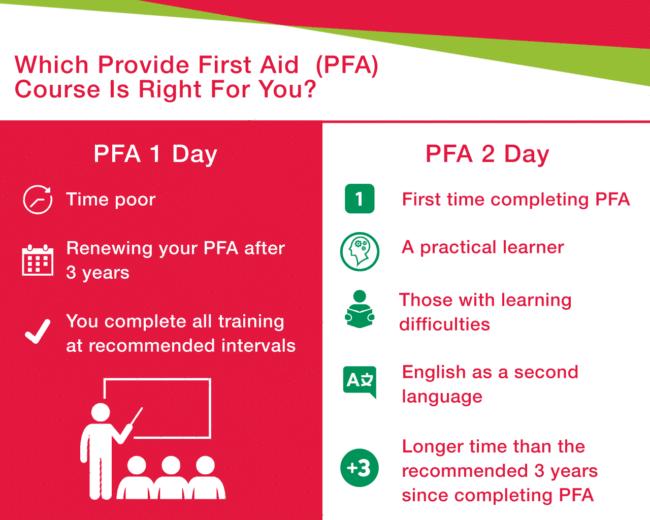 Which Provide First Aid PFA course is Right For You? Infographic