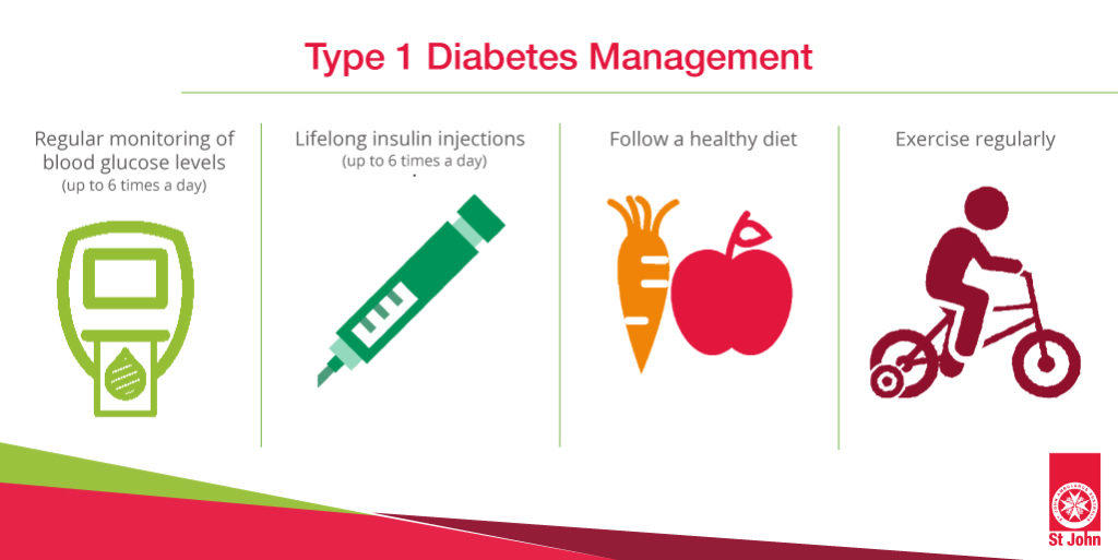 Type 1 Diabetes Management graphic