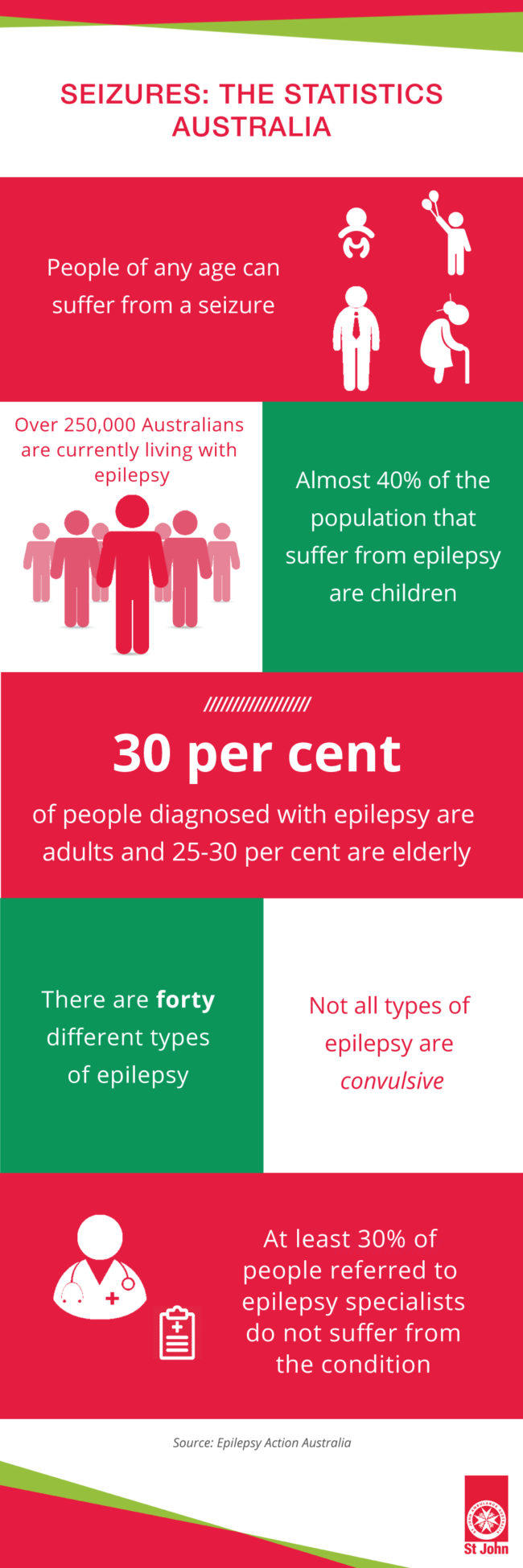 Seizure Statistics Australia infographic