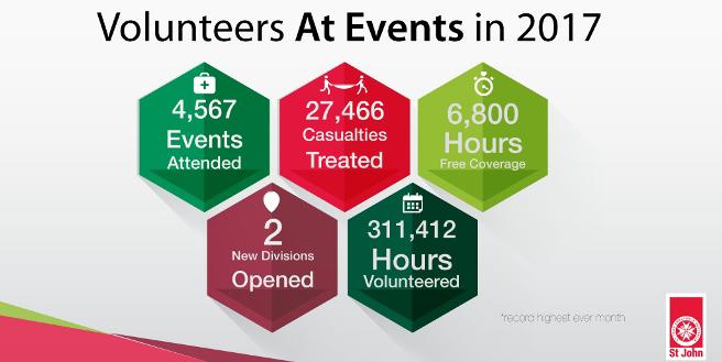 St John At Events 2017 statistics Graphic 