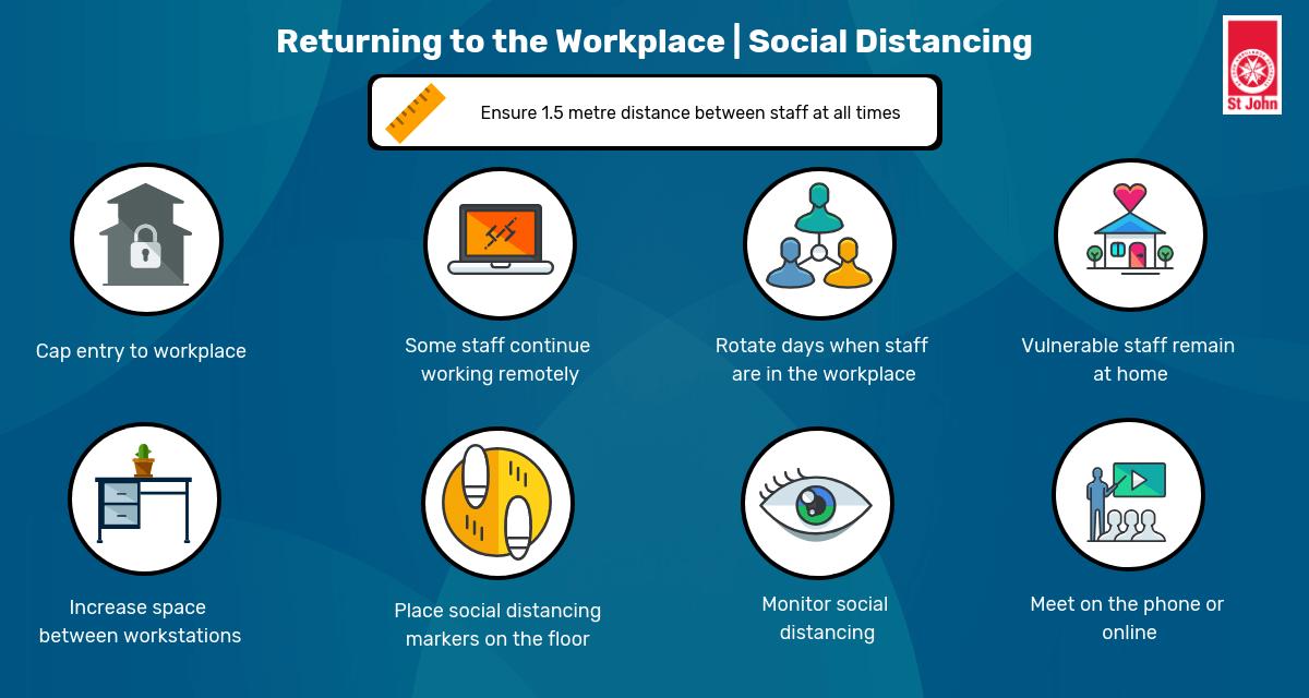 Returning to the workplace Social Distancing During COVID-19 Also Known as Coronavirus