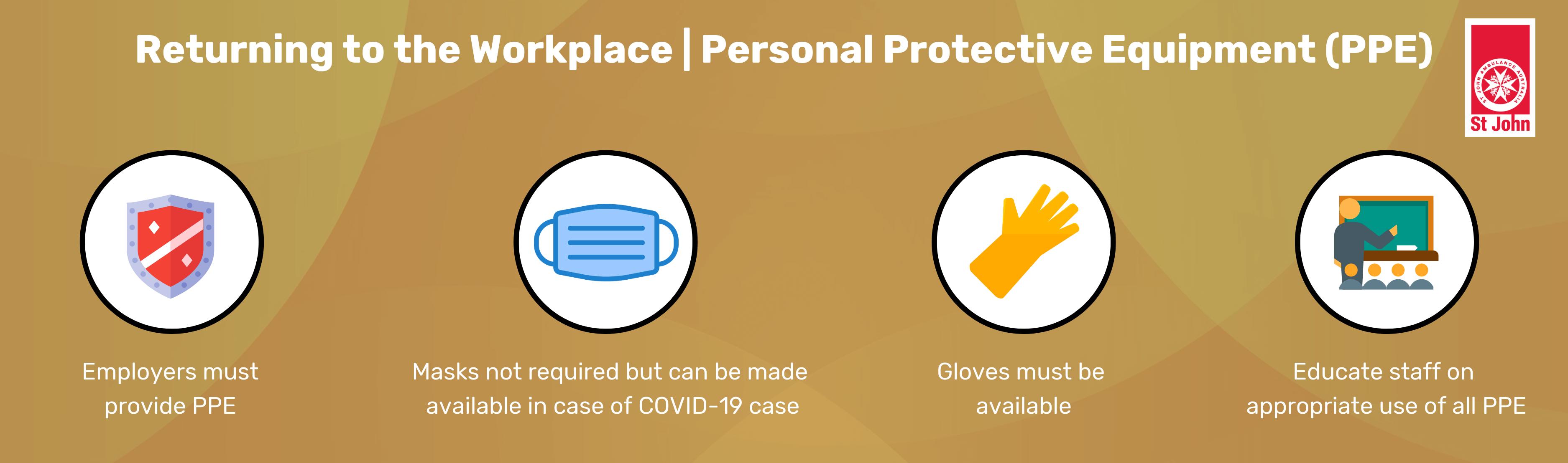 Returning to the workplace PPE During COVID-19 Also Known as Coronavirus