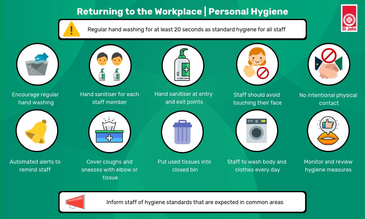 Returning to the workplace Personal Hygiene During COVID-19 Also Known as Coronavirus