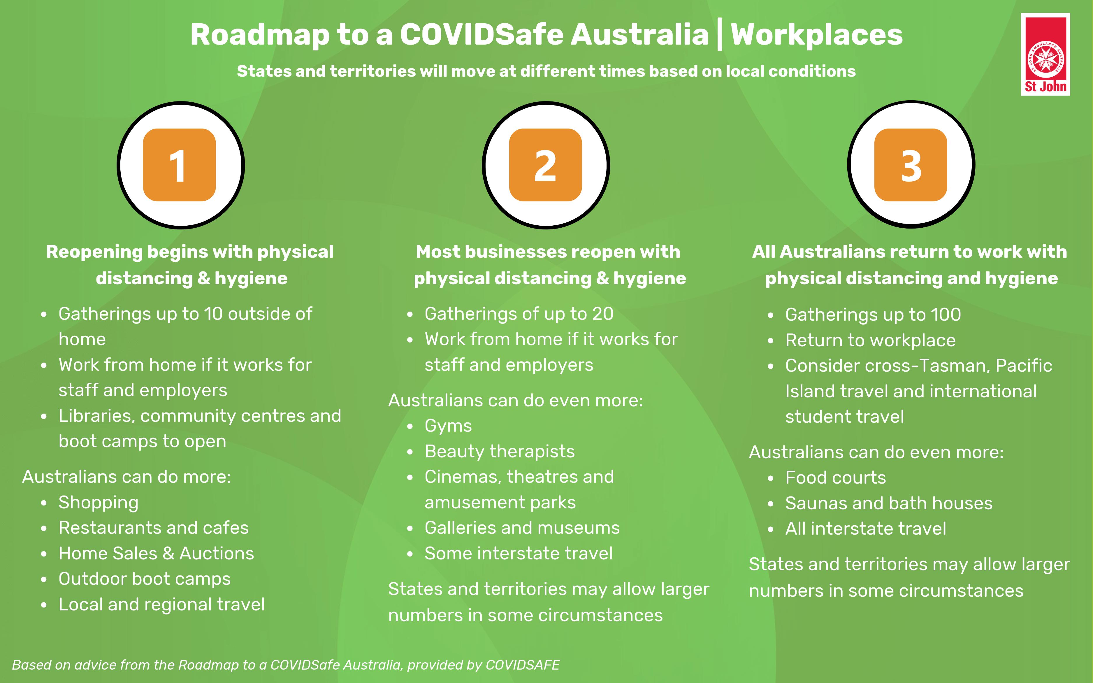 St John Covidsafe Roadmap Workplaces