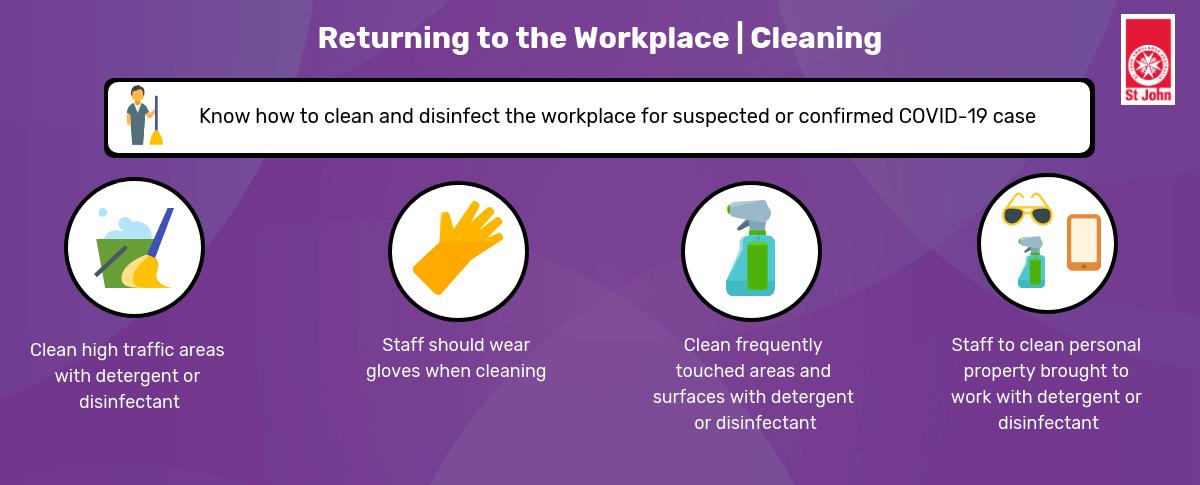 Returning to the workplace Cleaning During COVID-19 Also Known as Coronavirus