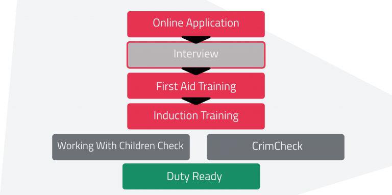 St John Volunteer Application Process