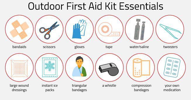 Wilderness First Aid Kit Contents Outdoor essentials infographic