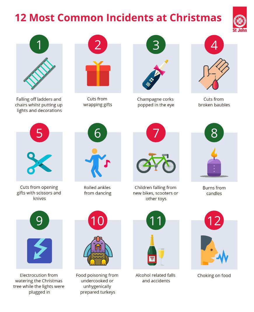 12 most common incidents at christmas infographic