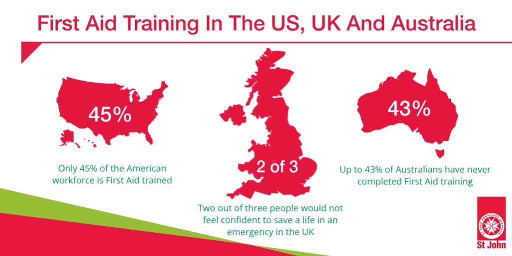 First Aid Training Statistics