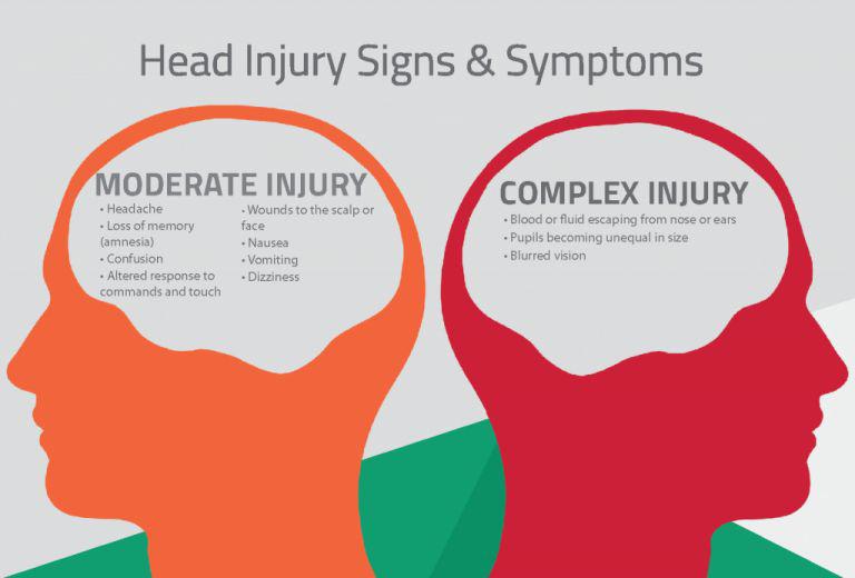Head Injury Signs Symptoms infographic