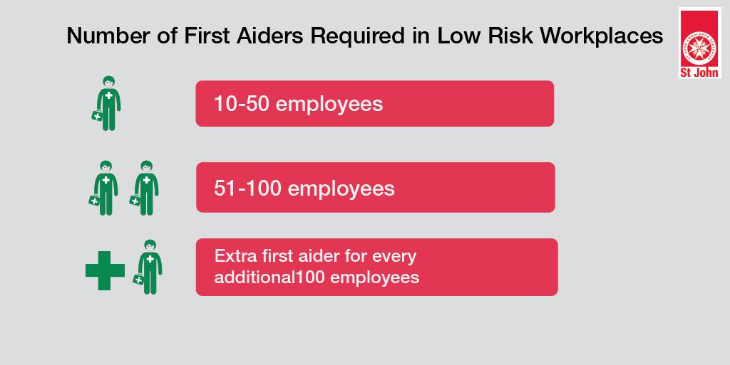 First aiders in low risk workplaces graphic