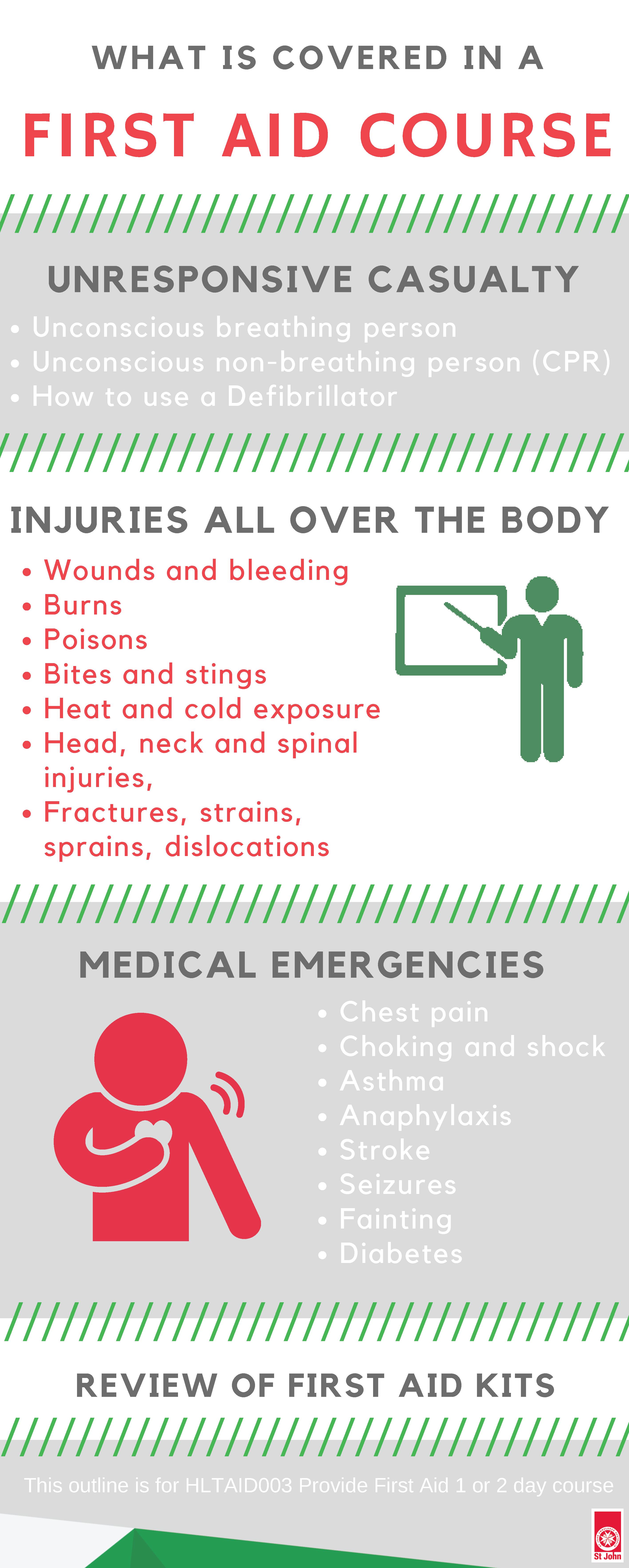 What is covered in a St John First Aid course? graphic