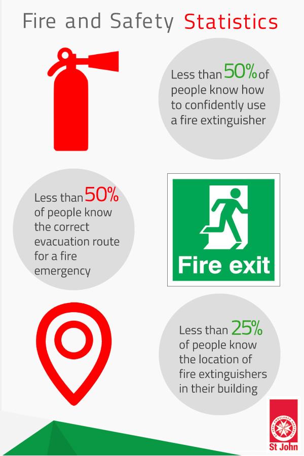 Fire And Safety Statistics graphics
