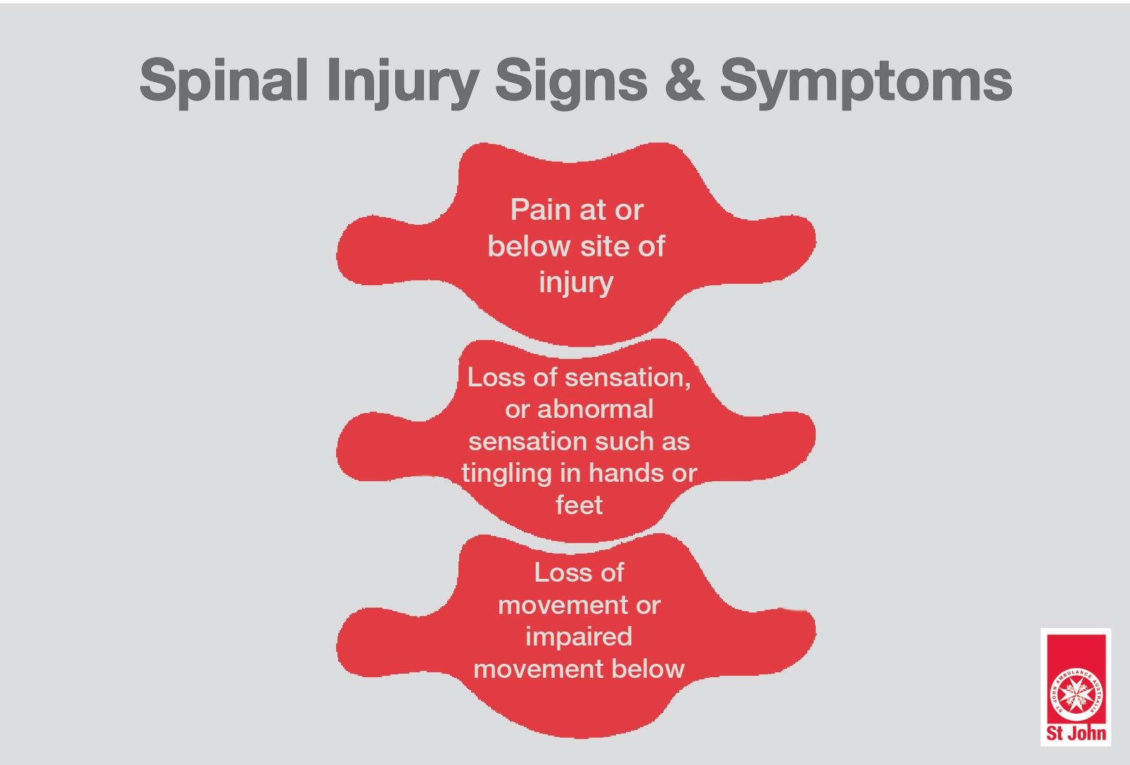 Spinal Injury Signs & Symptoms graphic