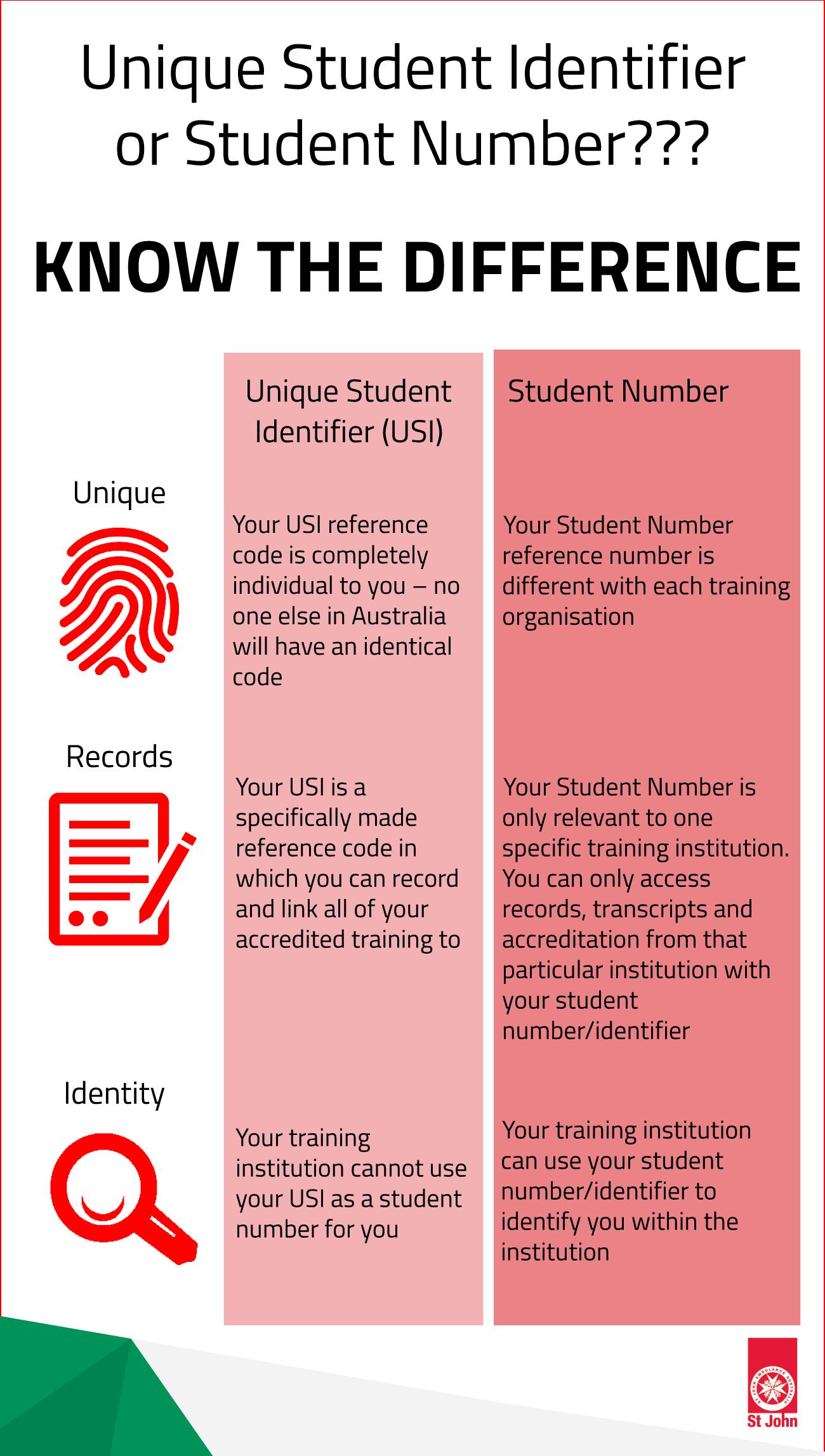 USI Or Student Number. Know The Difference
