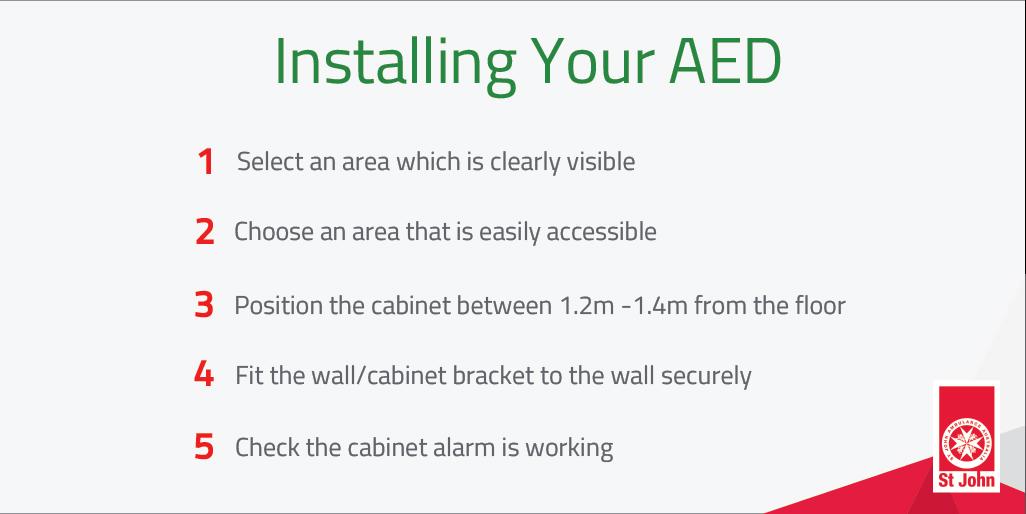 Installing Your AED graphic