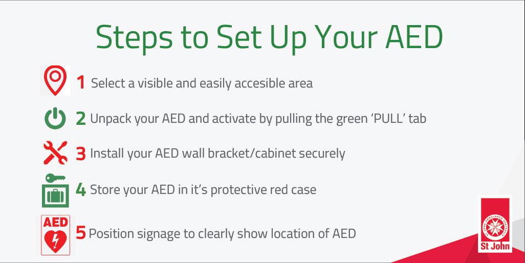 How To Set Up And AED Steps graphic