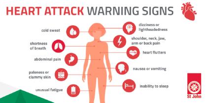 Heart Attack warning Signs Body graphic