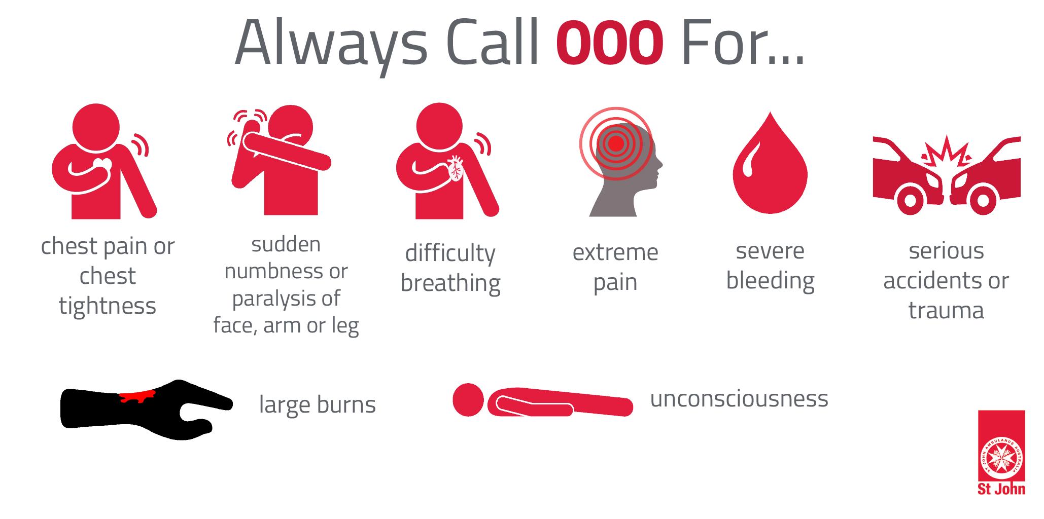 St John Ambulance Victoria When to Always Call 000 graphic