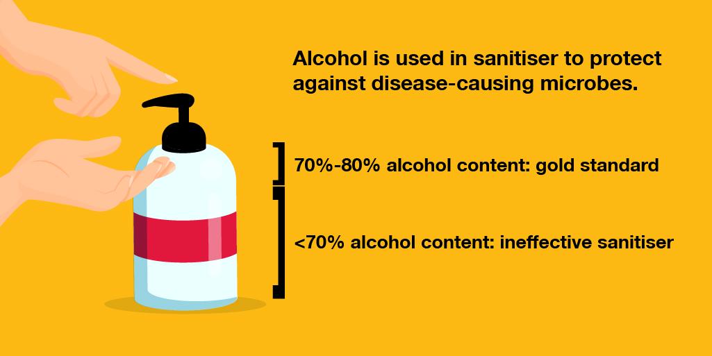 st john PPE hand sanitiser graphic alcohol content
