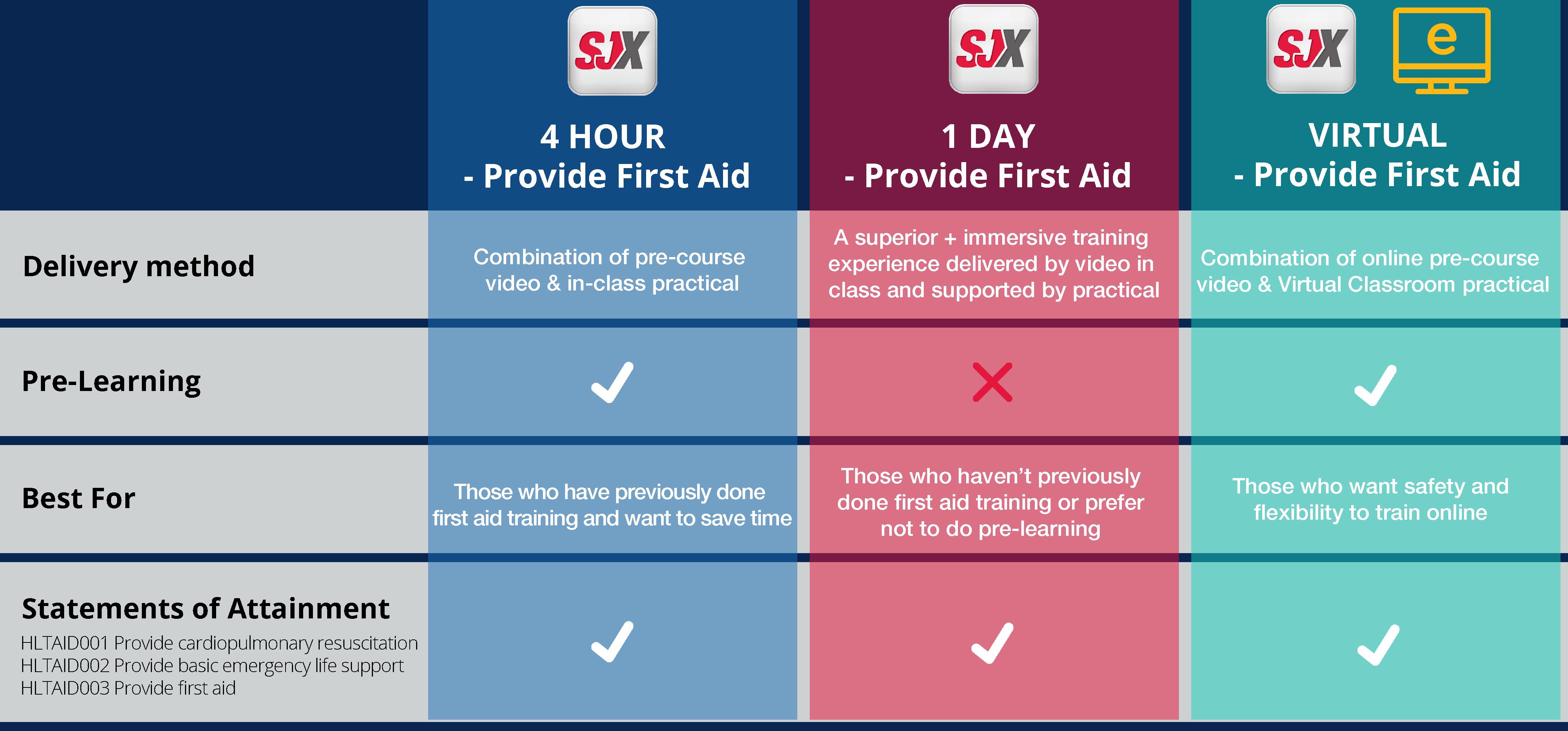 Training PFA Comparison Virtual First Aid Online Training