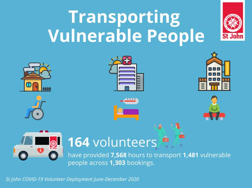 St John COVID-19 Volunteer Deployment 2020