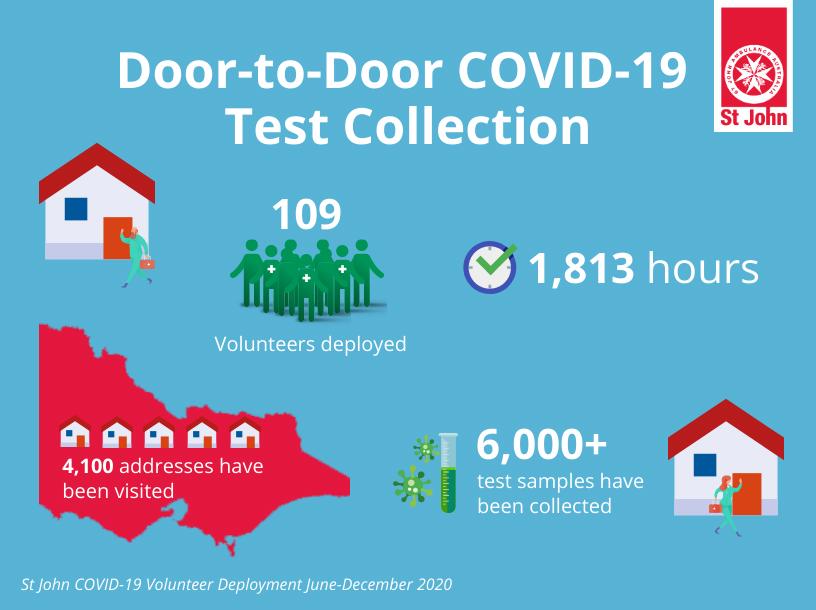St John COVID-19 Volunteer Deployment 2020