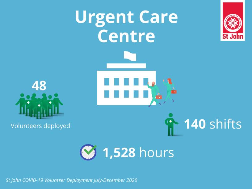 St John COVID-19 Volunteer Deployment 2020