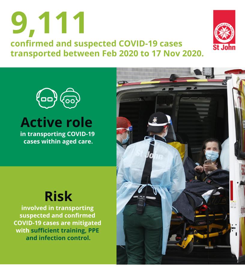 st john staff mask-up and help with Victorian pandemic response collecting COVID-19 tests