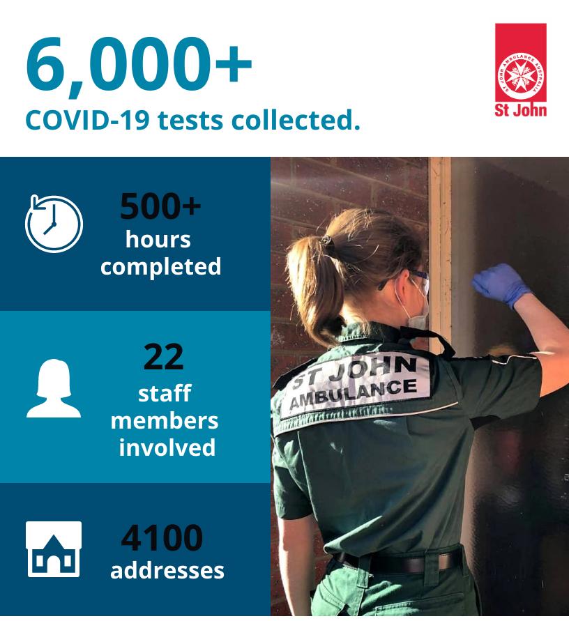 st john staff mask-up and help with Victorian pandemic response collecting COVID-19 tests