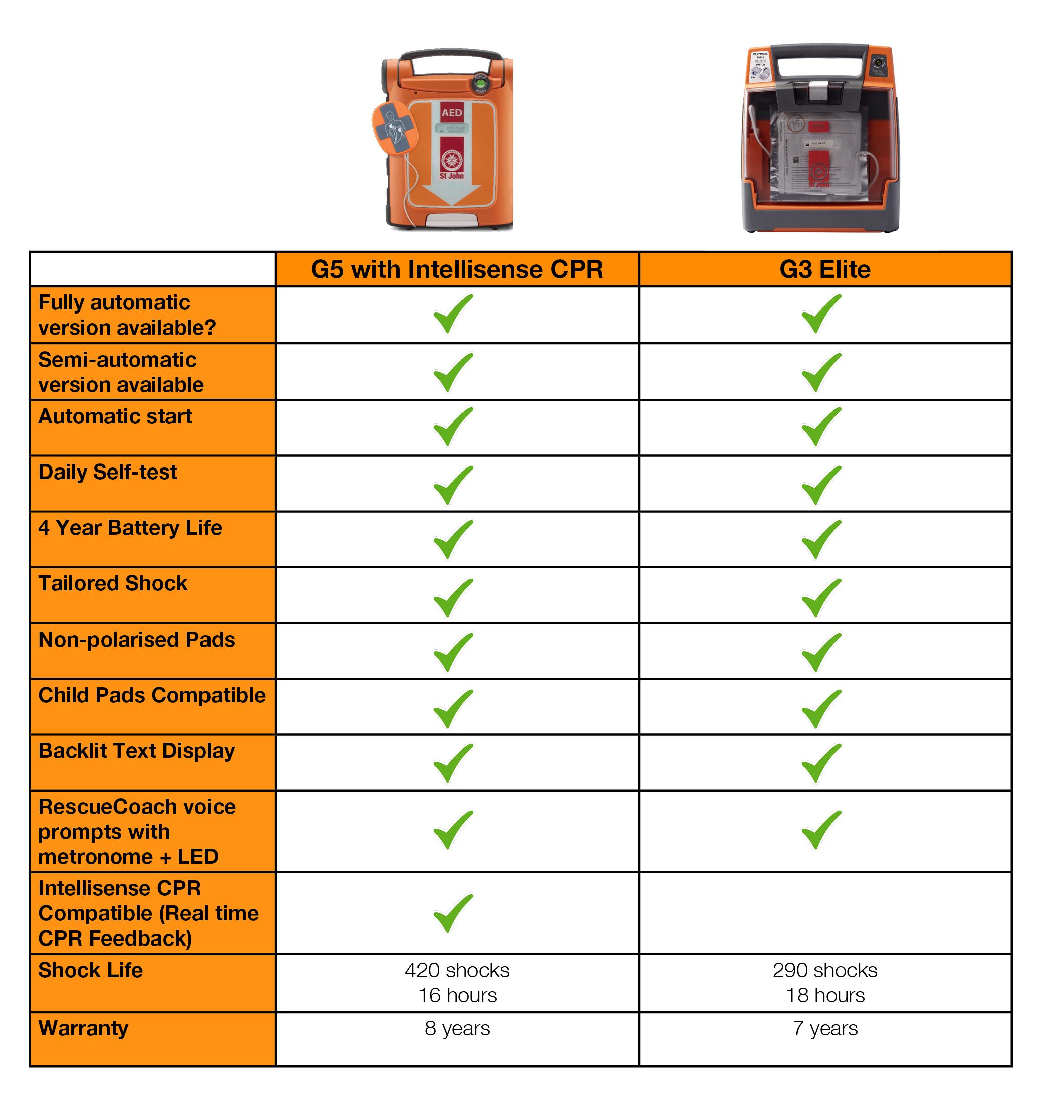 St John Defibrillator G5 G3 Comparison Graphic 