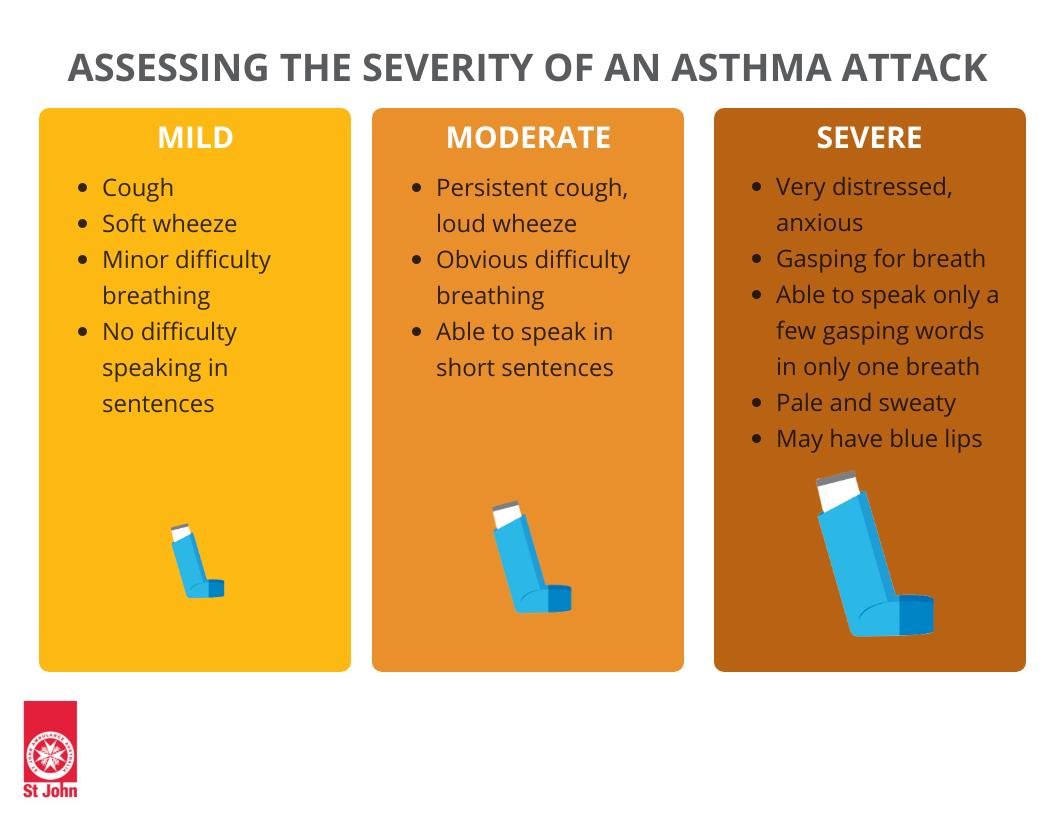 Asthma first aid