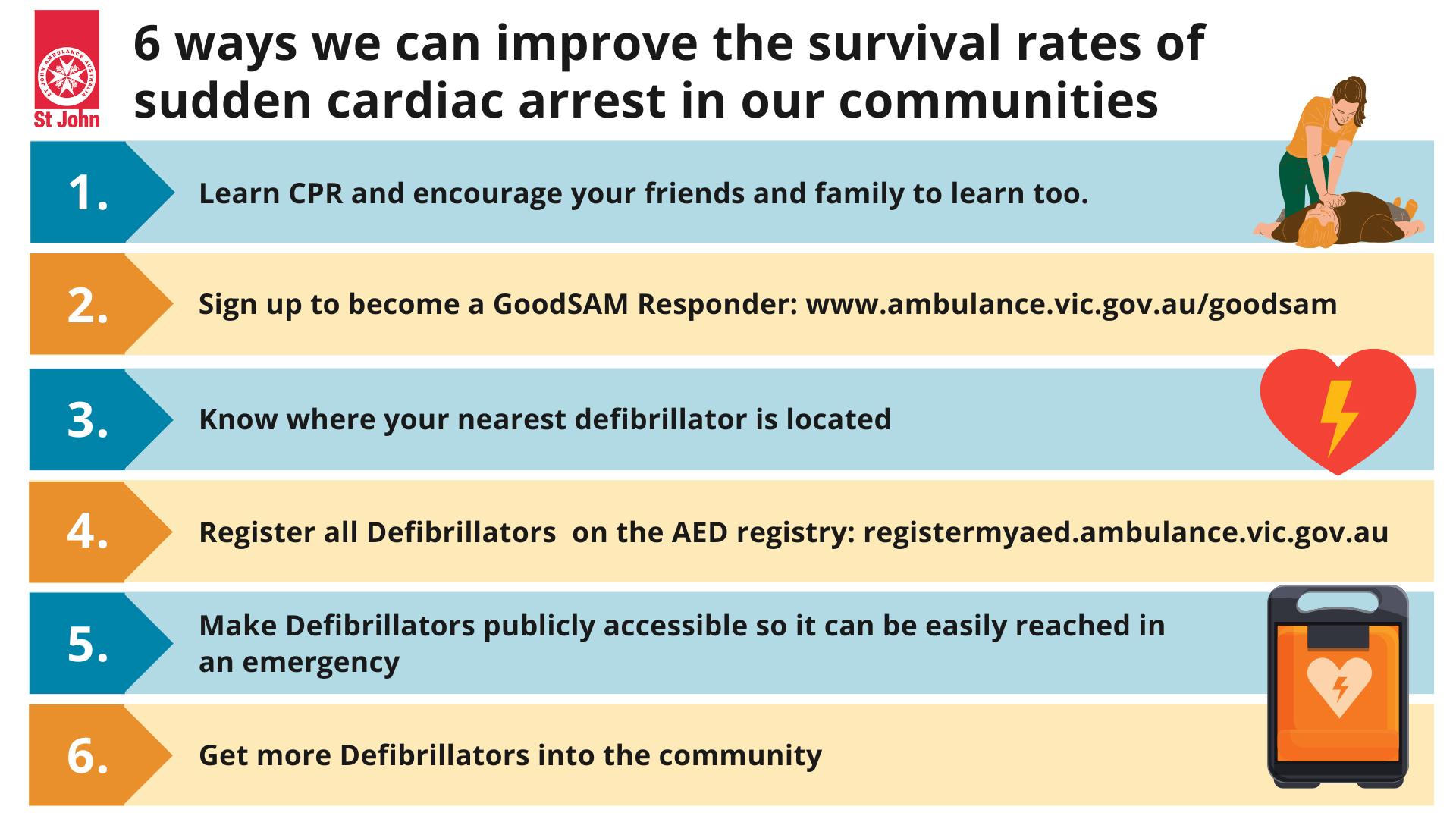 6 ways we can improve the survival rates of sudden cardiac arrest in our communities