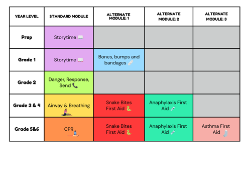 First Aid in Schools Grade Module